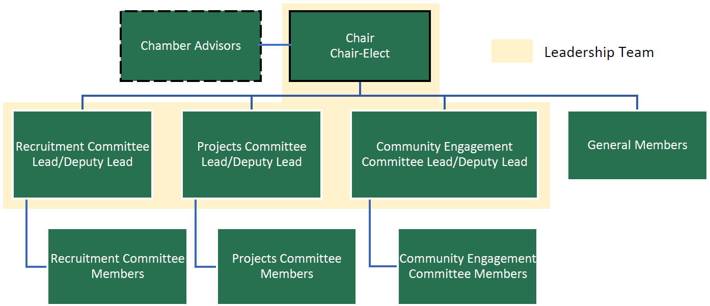 LPAN Organizational Structure (2023-0802)