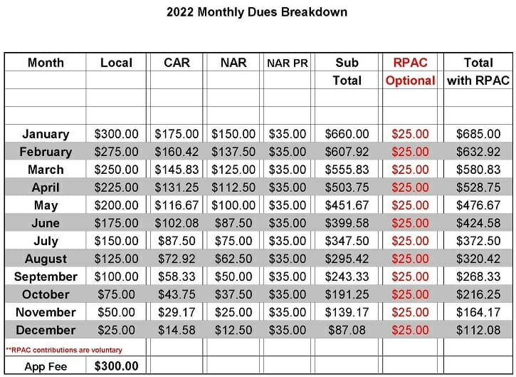 2022 Pro-rated Monthly REALTOR Dues-crop
