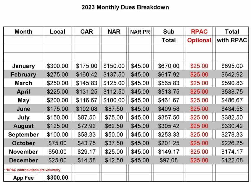 2023 Pro-rated Monthly REALTOR Dues