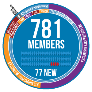 19- member circle2 19- member circle2