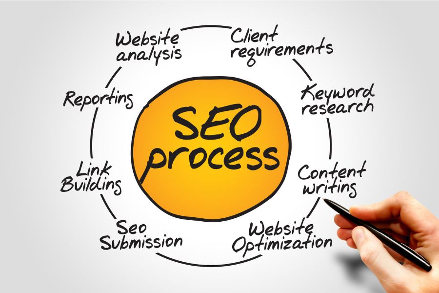 SEO to Enhance Website