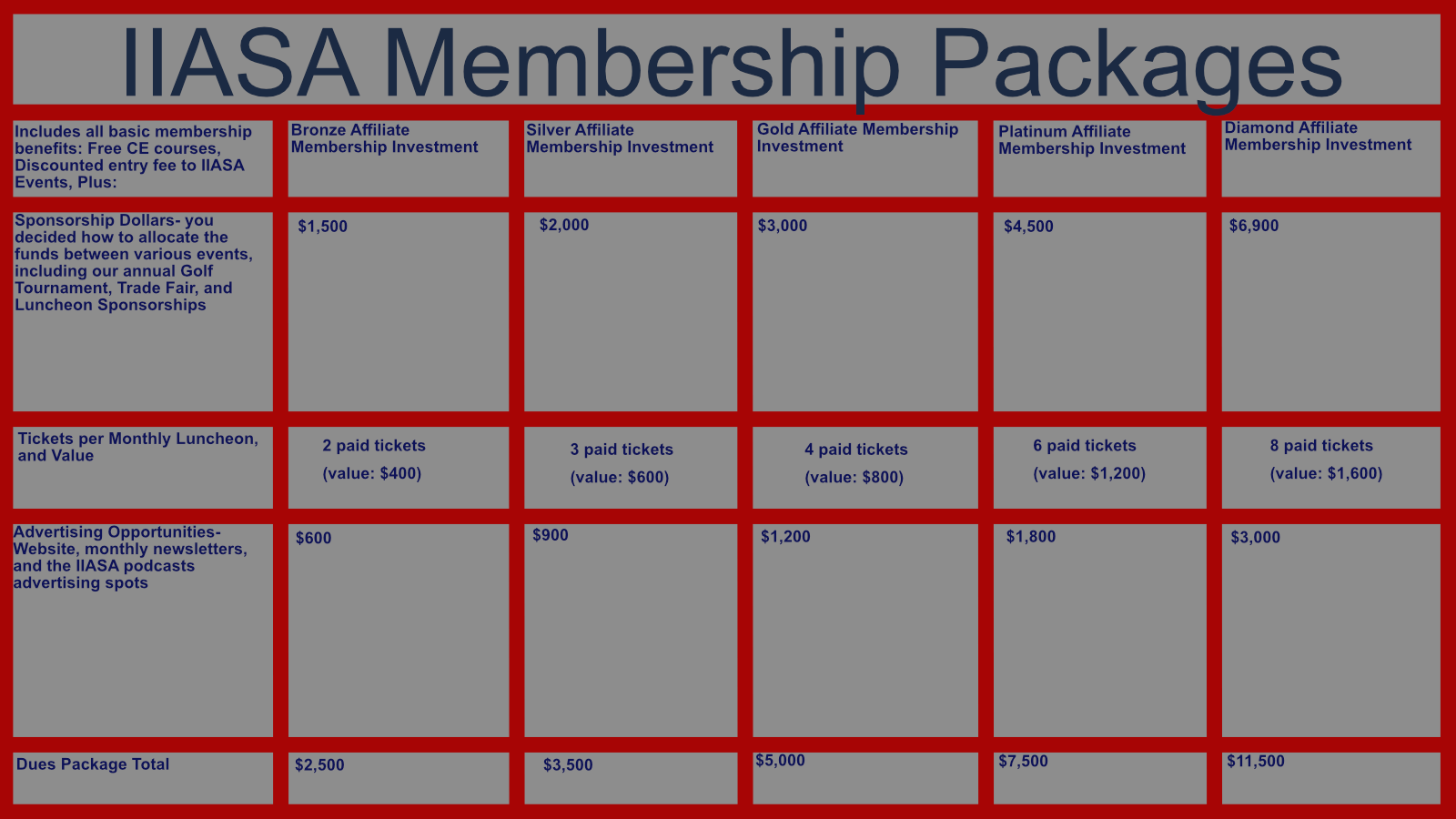 Sponsorship Levels update Sponsorship Levels update