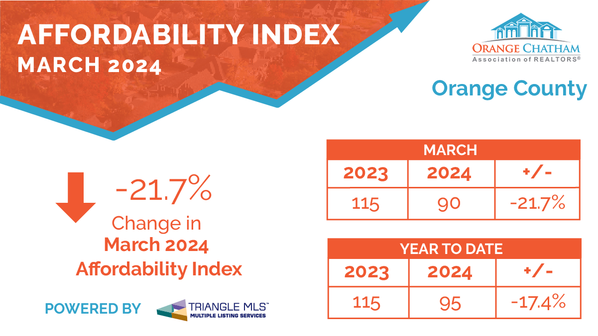 Affordability Index_Orange Chatham