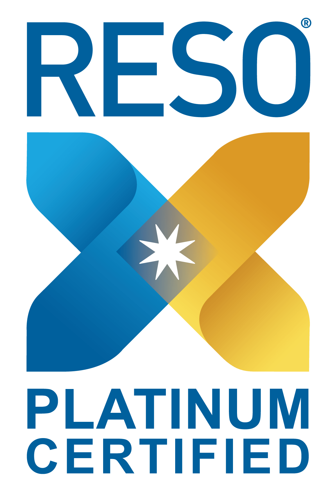 Real Estate Standards Organization Gallatin Association of Realtors