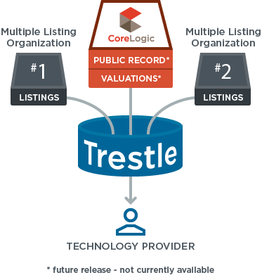 Trestle_TechProvider_Workflow