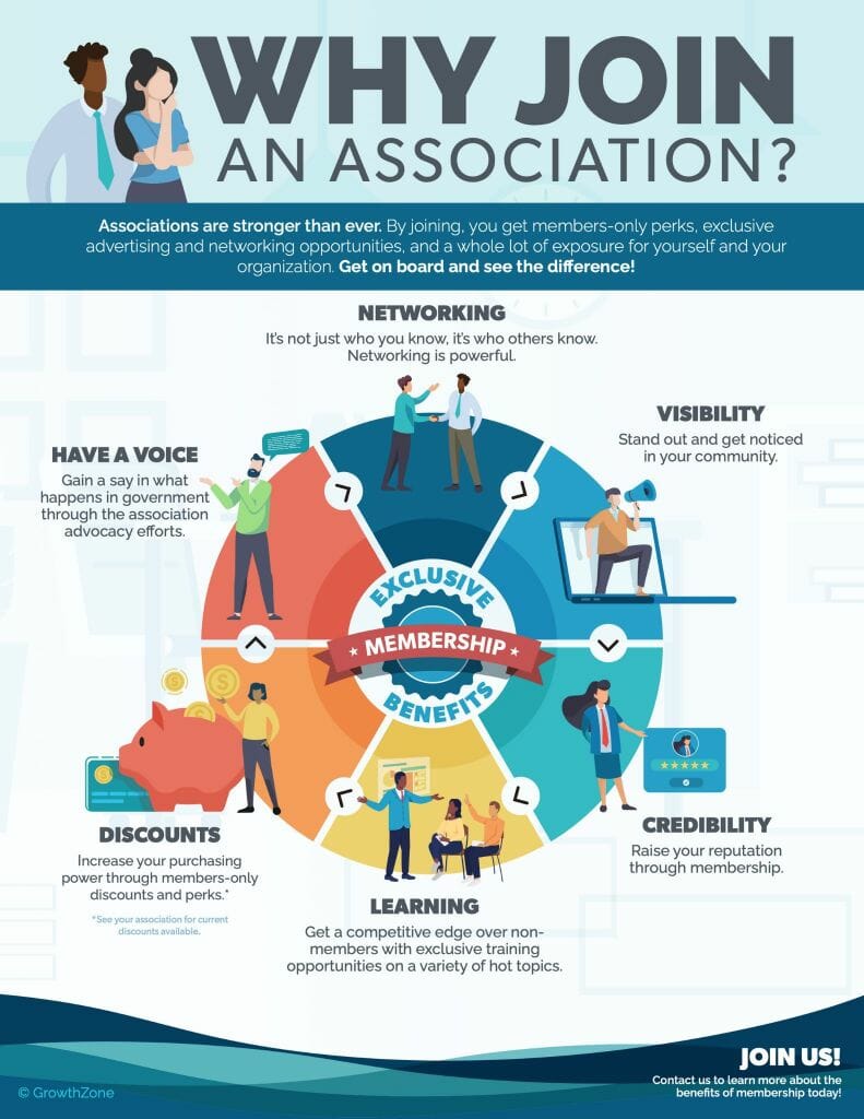 Why Join an Association?