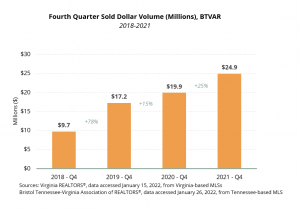 BTVAR - Sold Dollar Volume
