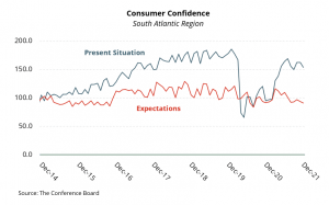 Consumer ConfidenceQ42021