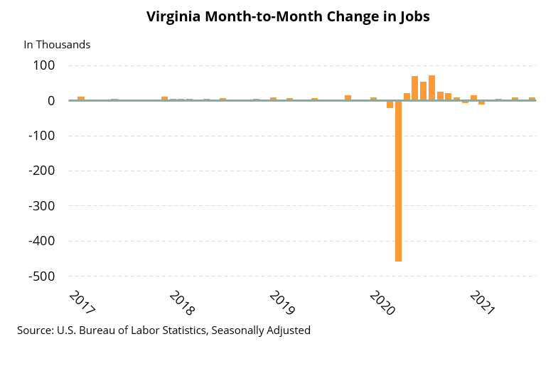 Virginia Job ChangeQ32021
