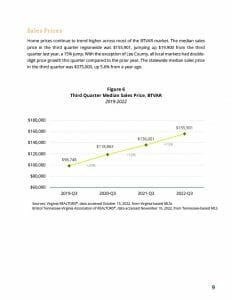 BTVAR 2022-Q3 Housing-Market-Report1024_10