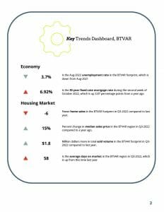 BTVAR 2022-Q3 Housing-Market-Report1024_3