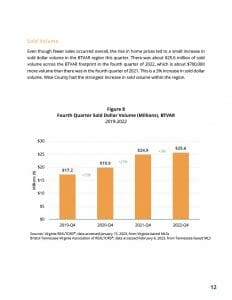 BTVAR 2022-Q4 Housing-Market-Report1024_13