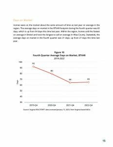 BTVAR 2022-Q4 Housing-Market-Report1024_16
