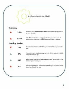 BTVAR 2022-Q4 Housing-Market-Report1024_3
