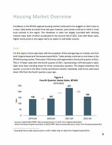 BTVAR 2022-Q4 Housing-Market-Report1024_7
