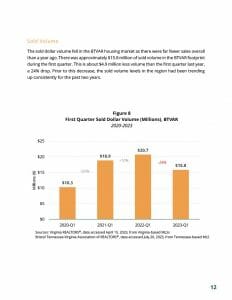 BTVAR 2023-Q1 Housing-Market-Report1024_13