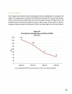 BTVAR 2023-Q1 Housing-Market-Report1024_16