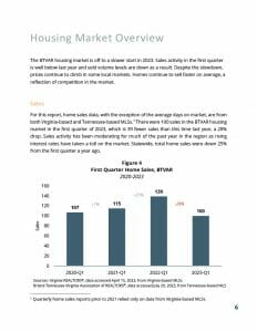 BTVAR 2023-Q1 Housing-Market-Report1024_7