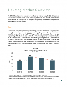 BTVAR 2023-Q2 Housing-Market-Report1024_7