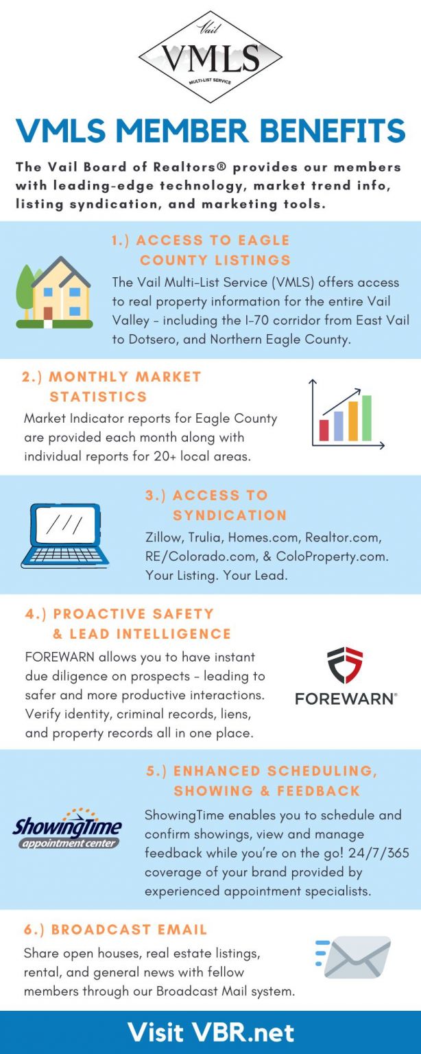 Vail MultiList Service Vail Board of REALTORS®