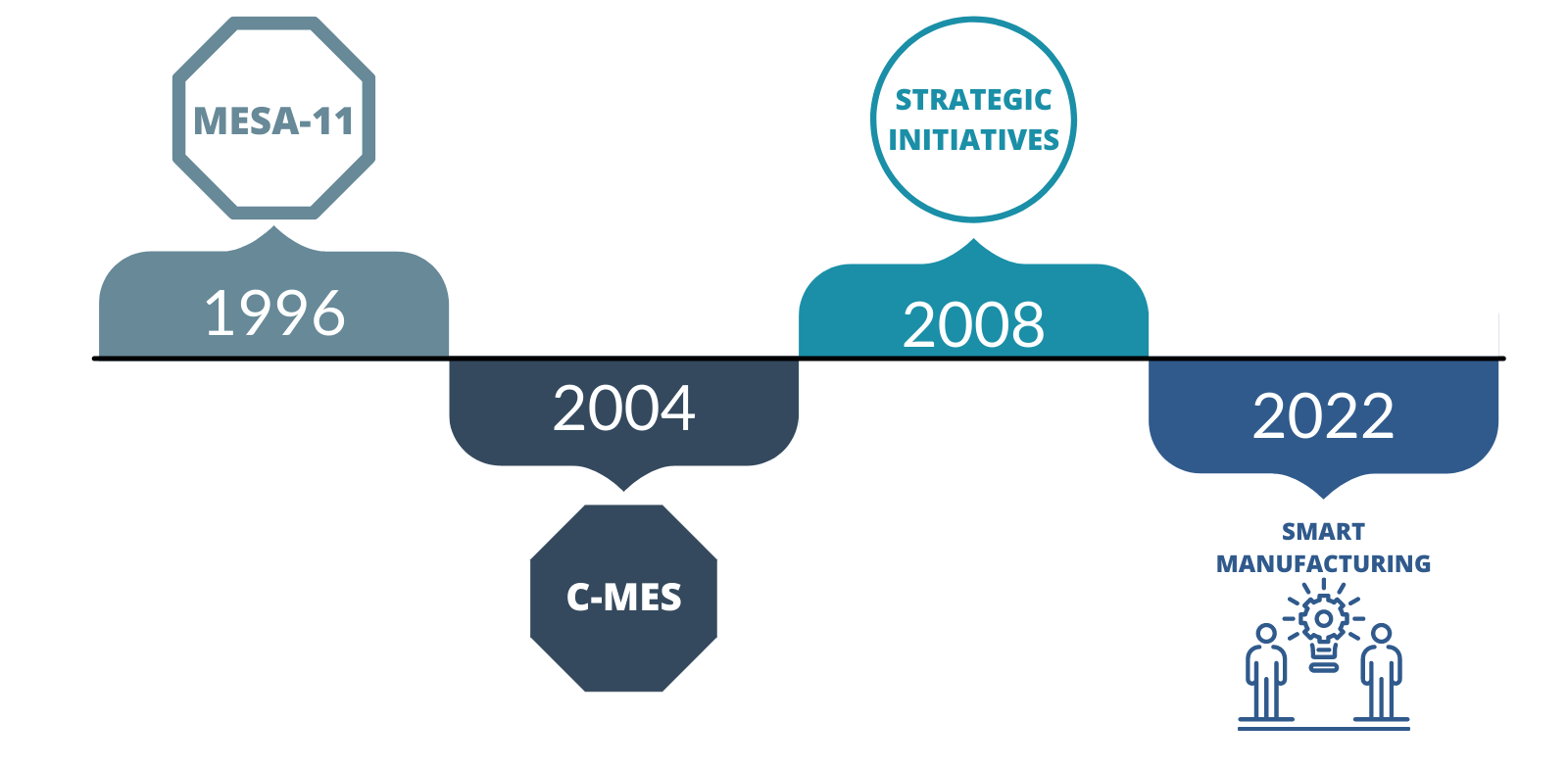 History of the MESA Model (3)