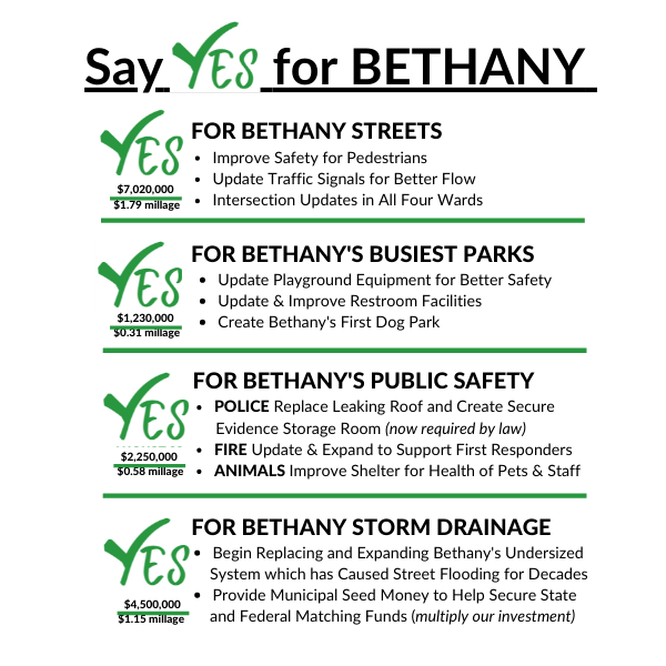 Bethany Bond Bullet Points