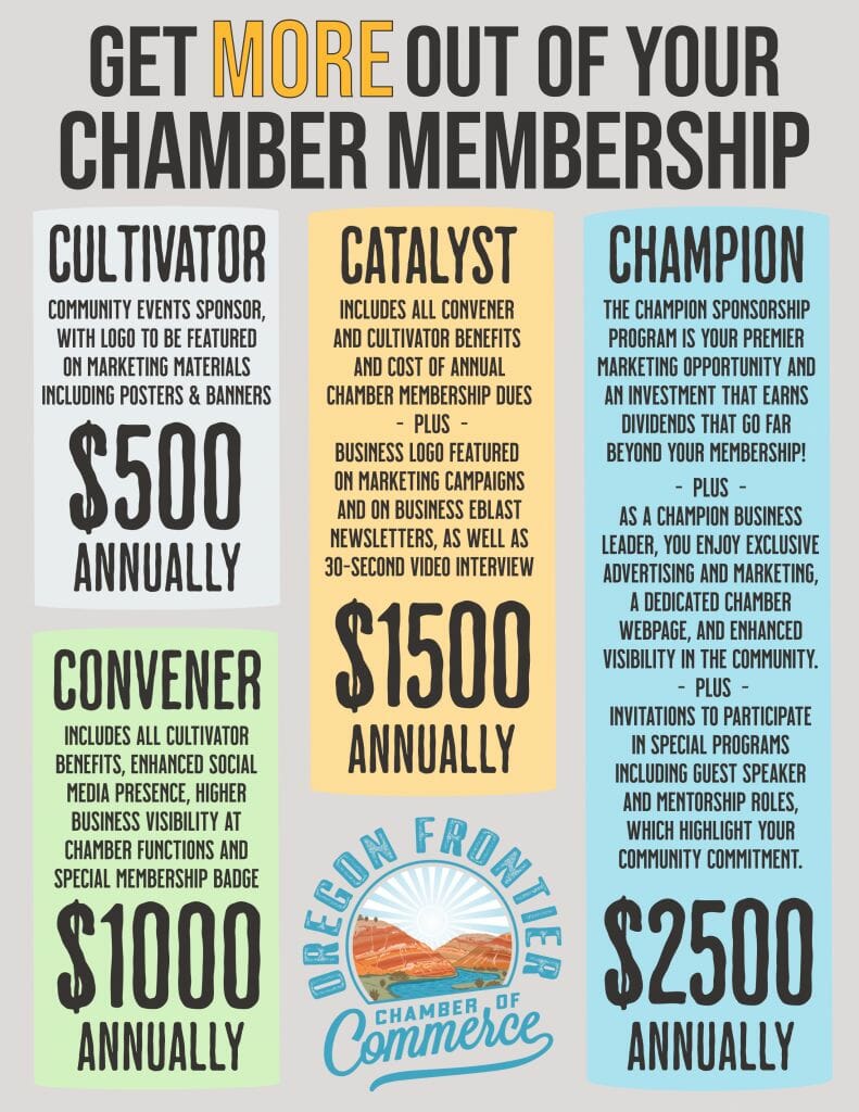 Chamber Membership Tiers FINAL P1