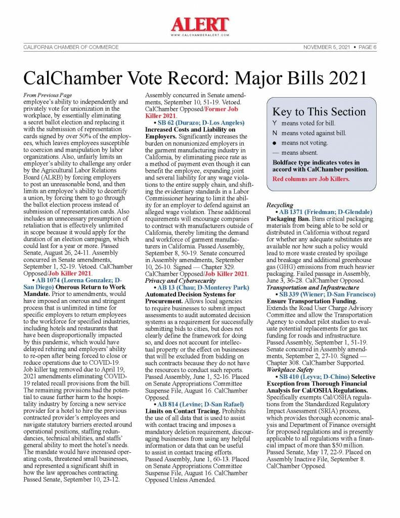 Vote-Record-Major-Bills-2021_Page_2