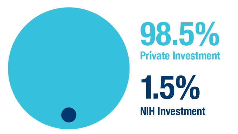 98.5-private-investment