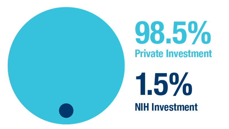 98.5-private-investment