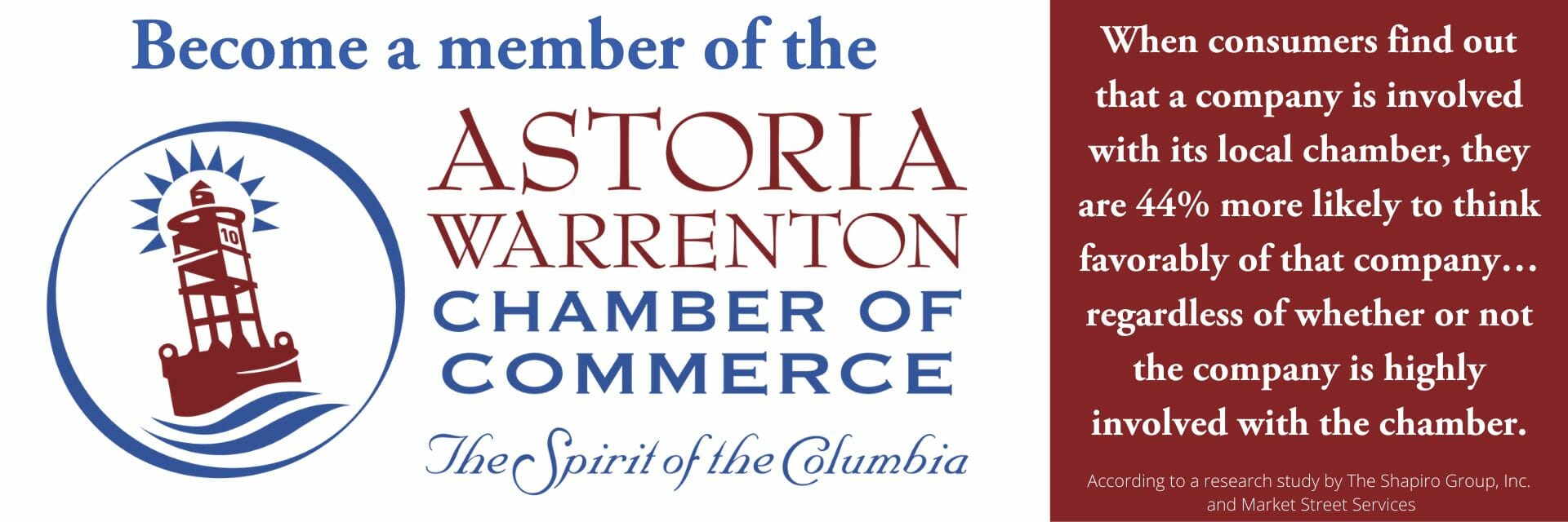 Research study statistic about consumer confidence being higher when they know a business is a chamber member.