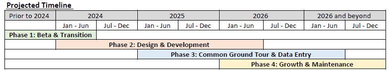 2024-01-04_Timeline