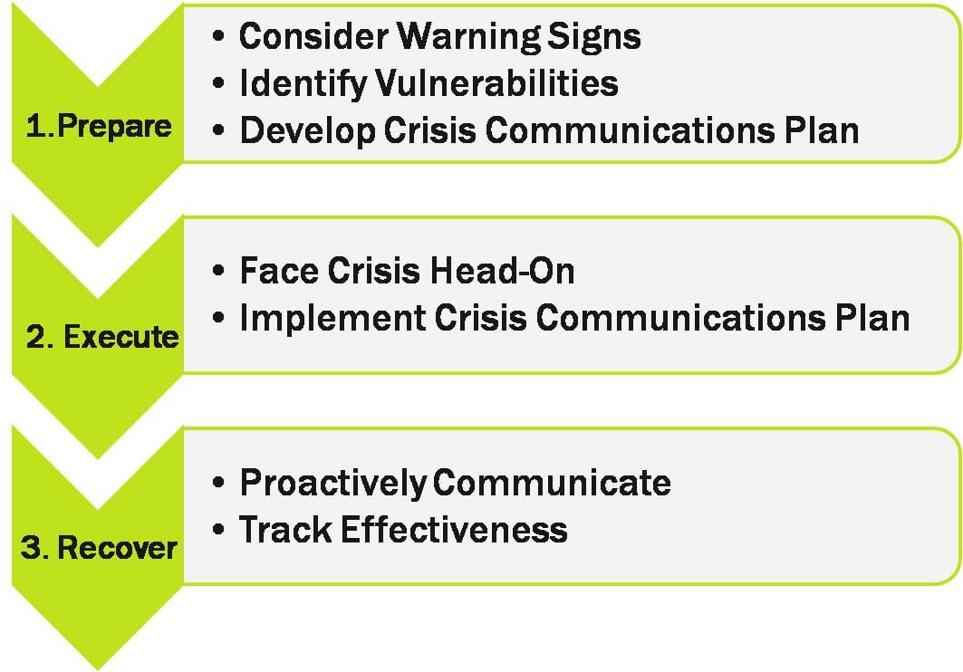 crisis-communications1