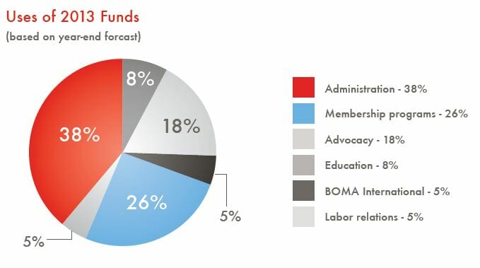 2013-funds