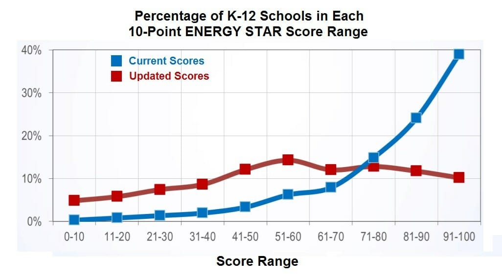 k-12-school-before-and-after-score-range