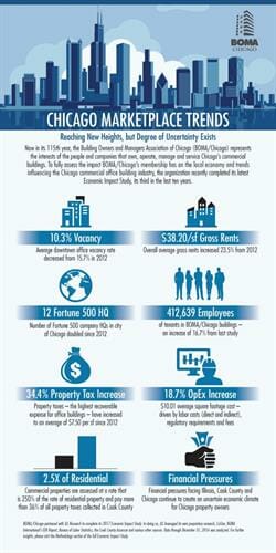 eis-phase-i-infographic-1