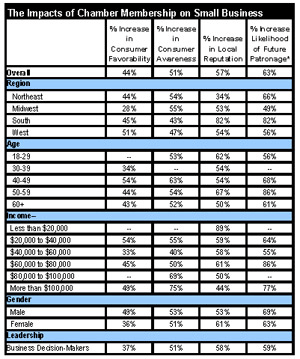 Small-Business-Impacts Small Business Impact Chart