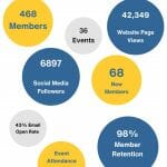 2023 AGM Report