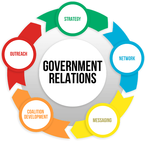 government-relations-committee government-relations-committee