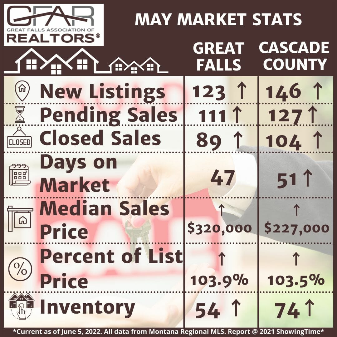 May 22 Housing Stats