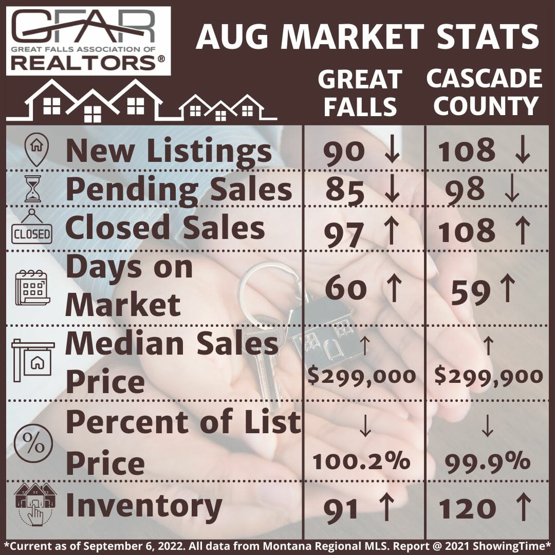 Aug 22 Housing Stats