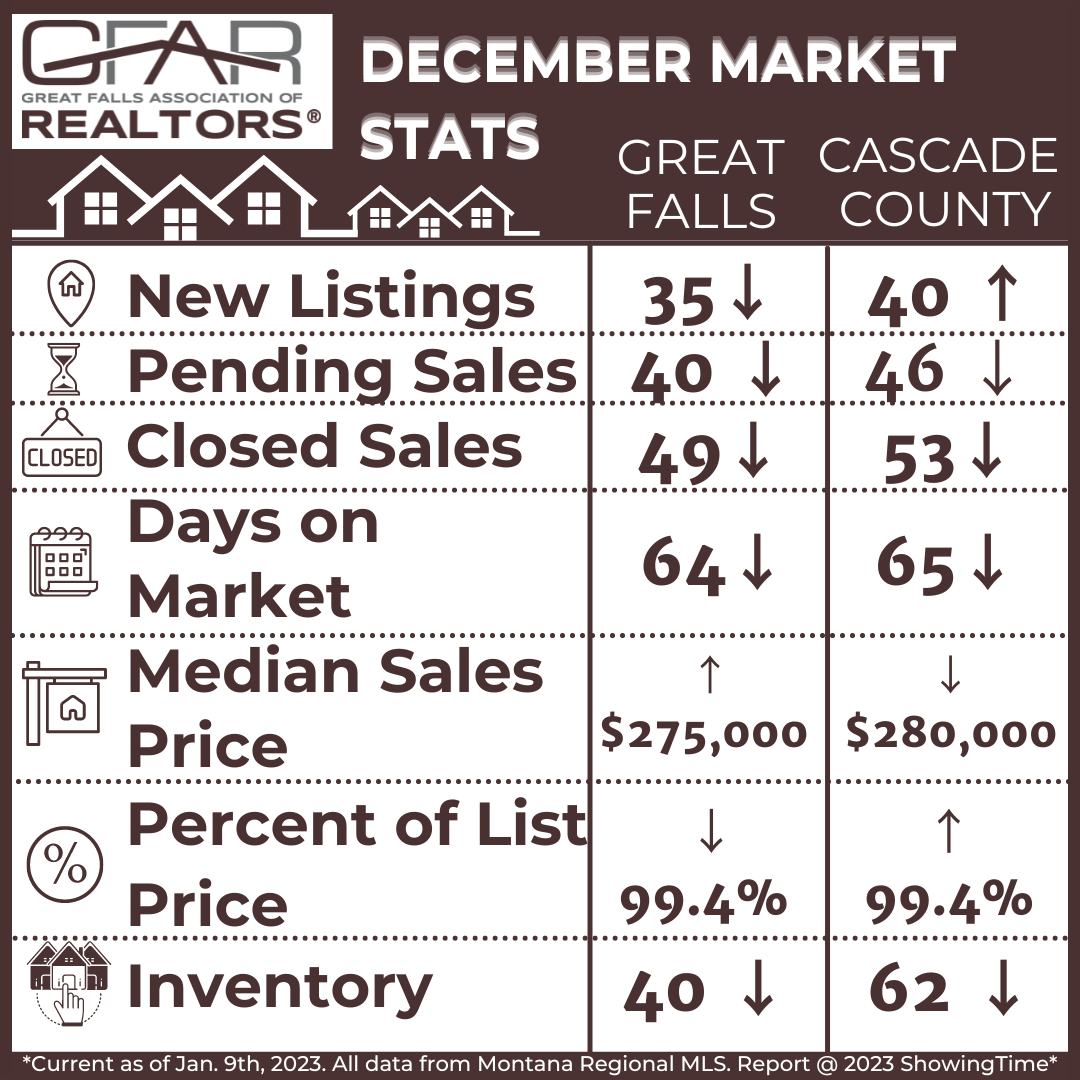 Dec. 22 Housing Stats (3)