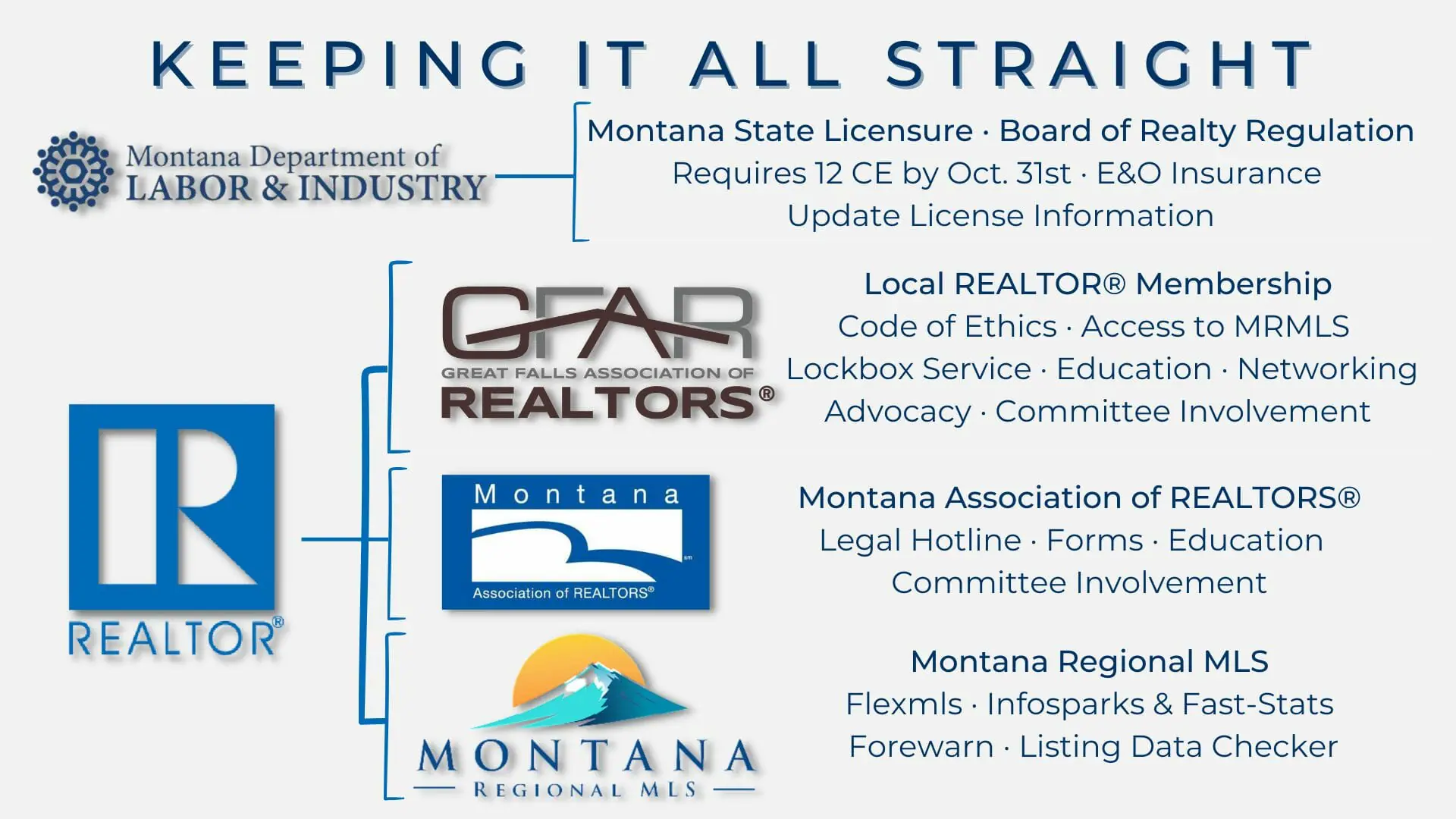 About Us - Great Falls Association of Realtors
