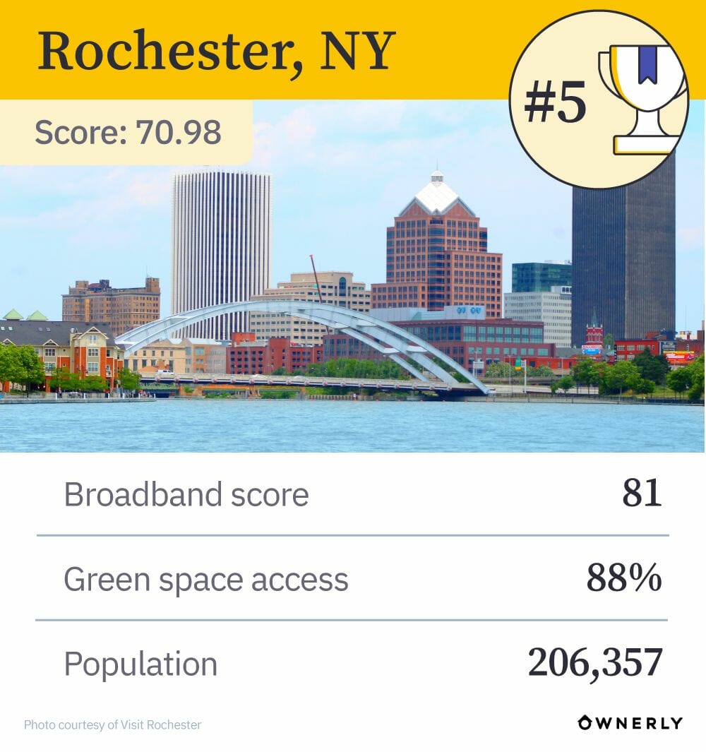 05-Rochester-NY