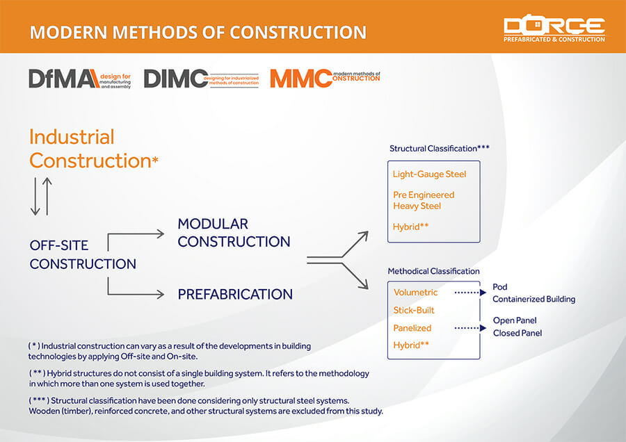 MMC-&-DORCE_900x636