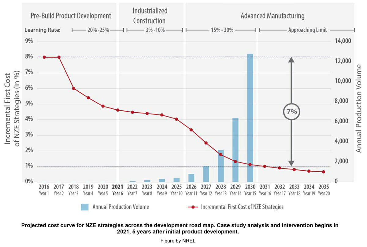 Decarbonization-During-Predevelopment-of-40_1200x809