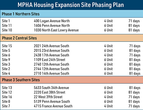 Housing-Expansion-Map-Details_600x461