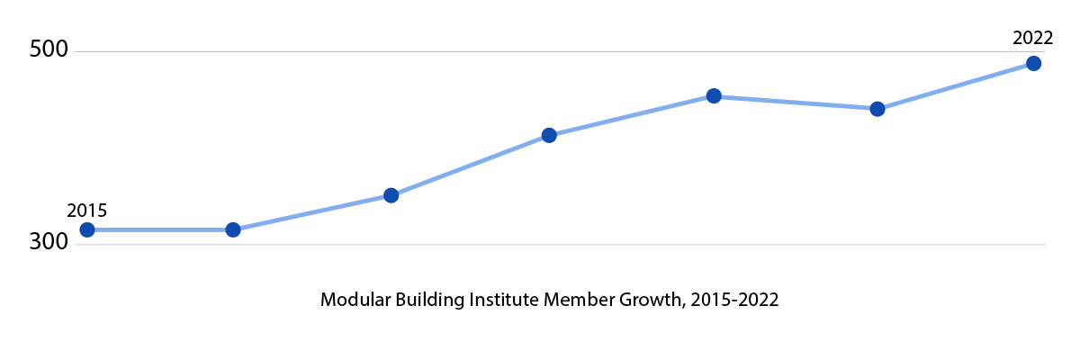 membership-growth-chart_1200x400_v6