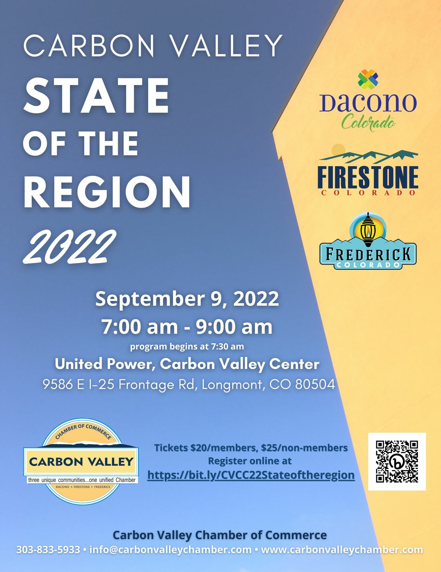 2022 State of the Region