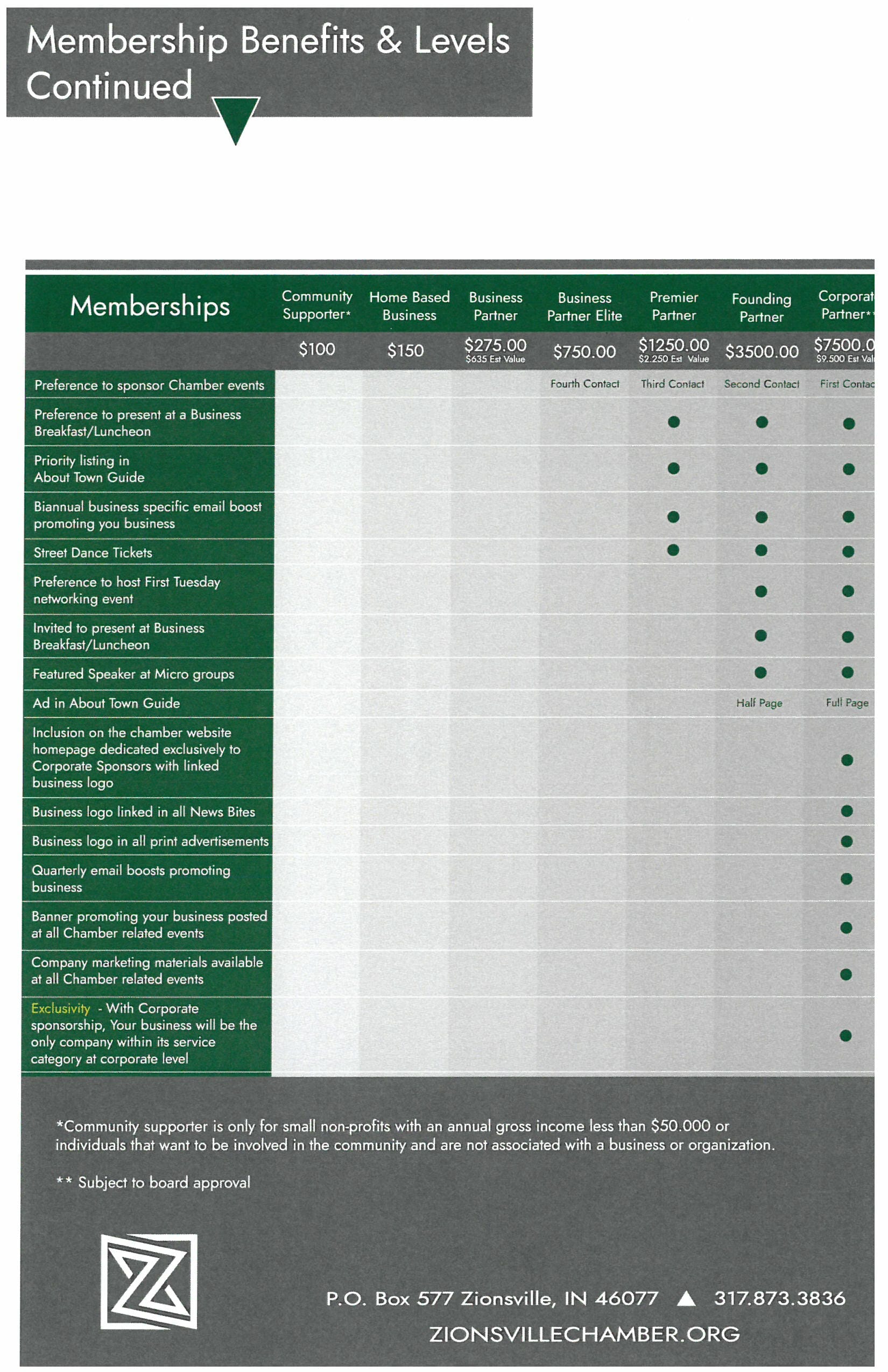 Membership Levels Pg 2 Small